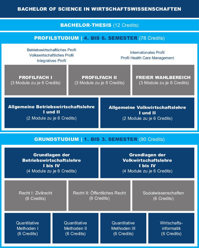 Bachelor thesis topics in economics