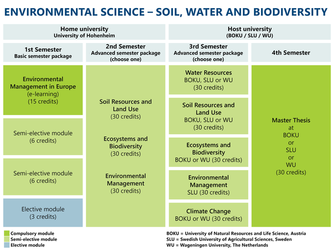 Environmental Science Soil Water And Biodiversity Master Environmental Science Soil Water And Biodiversity Master