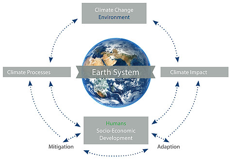 Earth and Climate System Science (Master&#39;s): University of Hohenheim |  Stuttgart