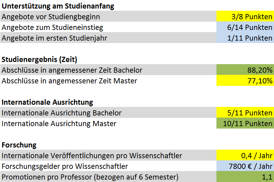 campusplan