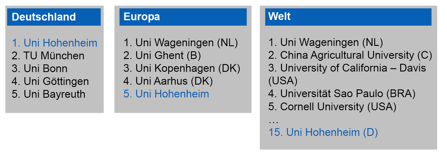 campusplan
