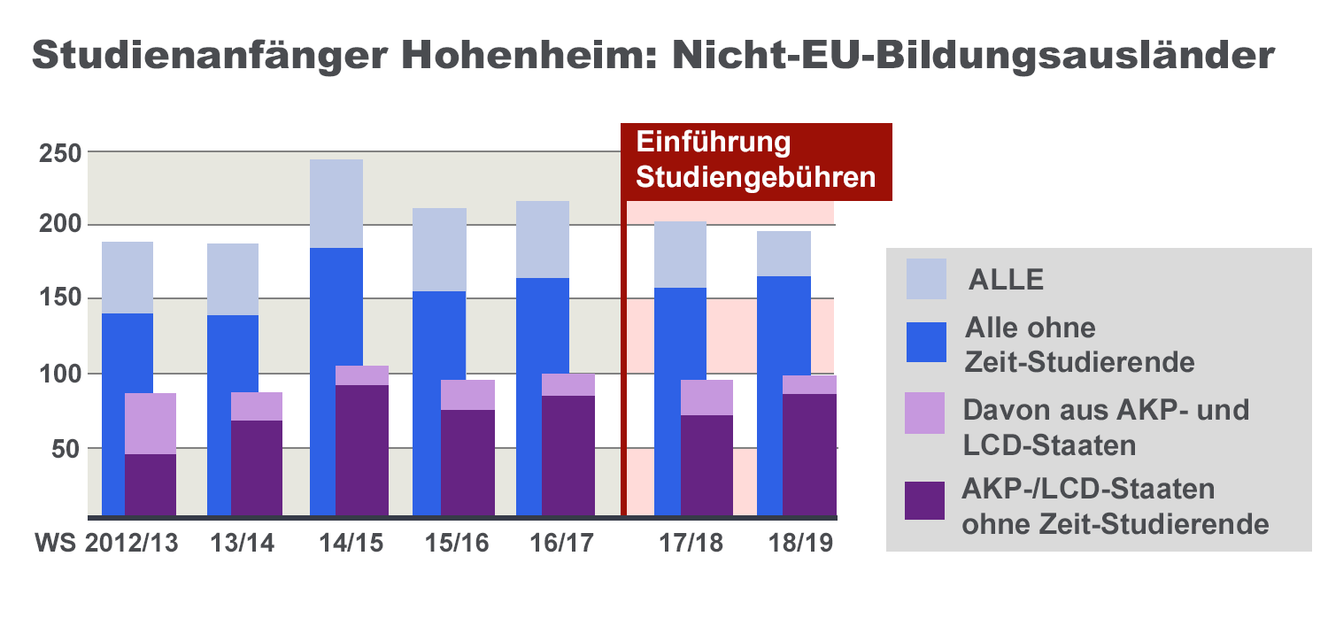 Statistik