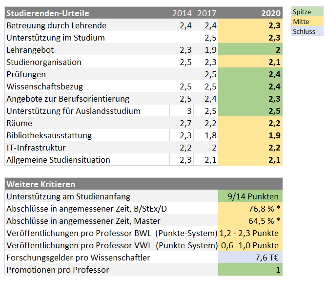 Grafik kann nicht angezeigt werden