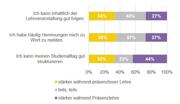 campusplan