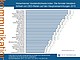 Die Reden deutscher CEOs sind immer besser zu verstehen | Bildquelle: Universität Hohenheim