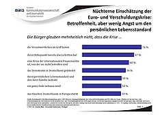 Nüchterne Einschätzung der Euro- und Verschuldungskrise