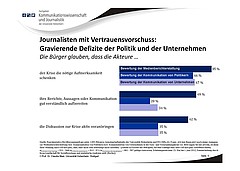 Journalisten mit Vertrauensvorschuss