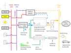Schemazeichnung der zweistufigen Biogaserzeugung | Bildquelle: Universität Hohenheim, Hans Oechsner
