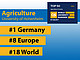 Wieder Deutschlands Nr. 1 im QS-Fächer-Ranking: Die Agrarforschung der Universität Hohenheim | Bildquelle: QS World University Rankings | Elsner (Montage)