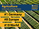 Once again Germany's No. 1 in the QS subject ranking: Agricultural research at the University of Hohenheim | Image Source: QS World University Rankings / Elsner (montage)