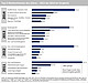 Im Vergleich: Die Top-5-Medienthemen 2011 bis 2014 / Bildquelle: Universität Hohenheim