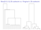 Multiple-Merger-Coalescent-Modell und Kingman-n-Coalescent-Modell im Vergleich. | Grafik: Fabian Freund